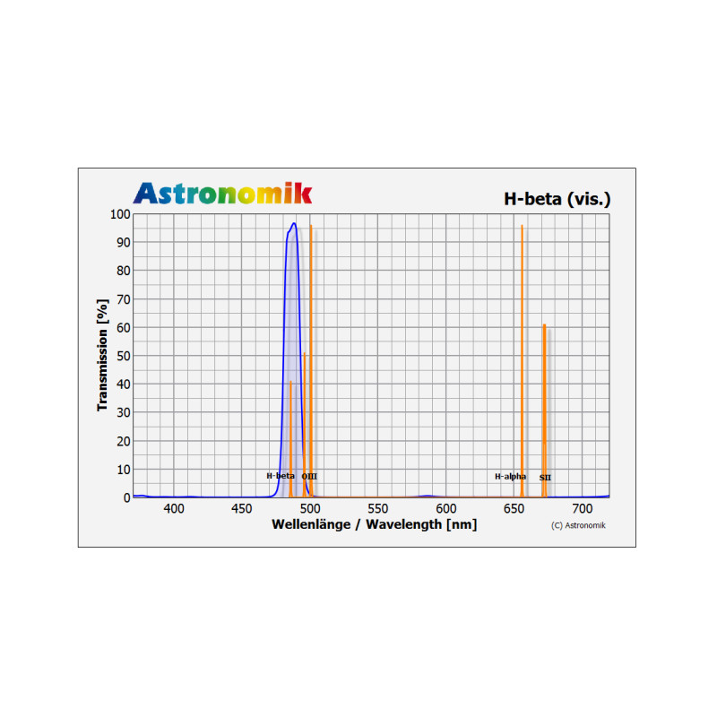 Astronomik Filtre H-beta 1.25''