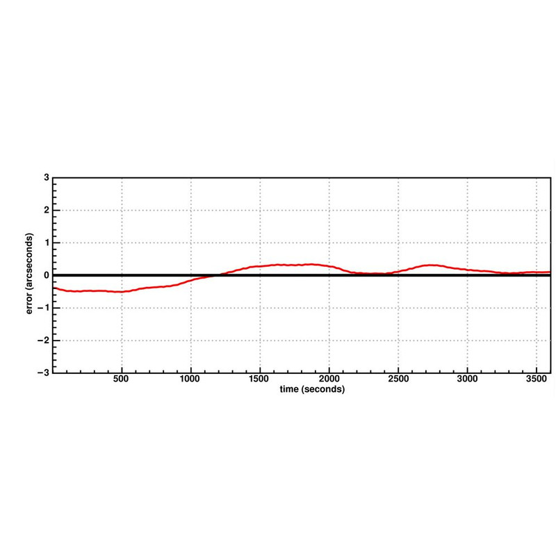 Monture 10 Micron GM 4000 HPS II ColdTemp GoTo