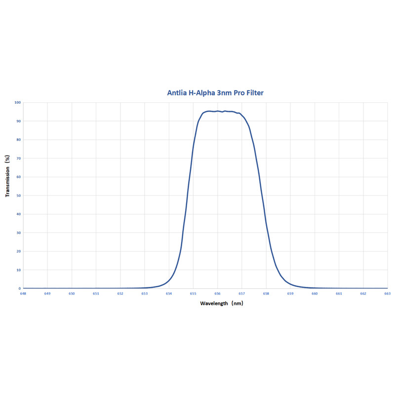 Filtre Antlia H-alpha Pro 3nm 2"