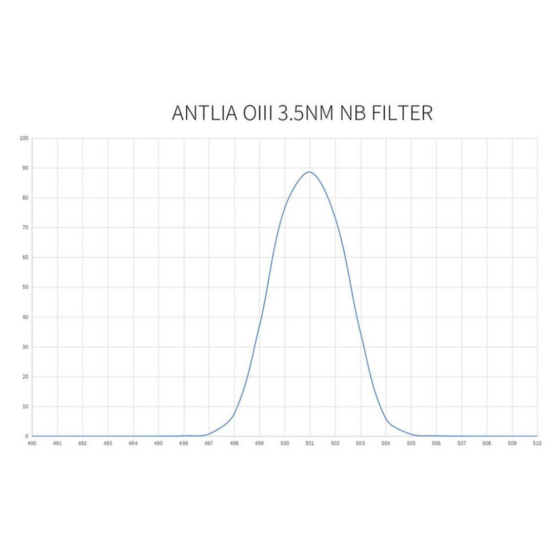 Filtre Antlia OIII Pro 3nm  2"