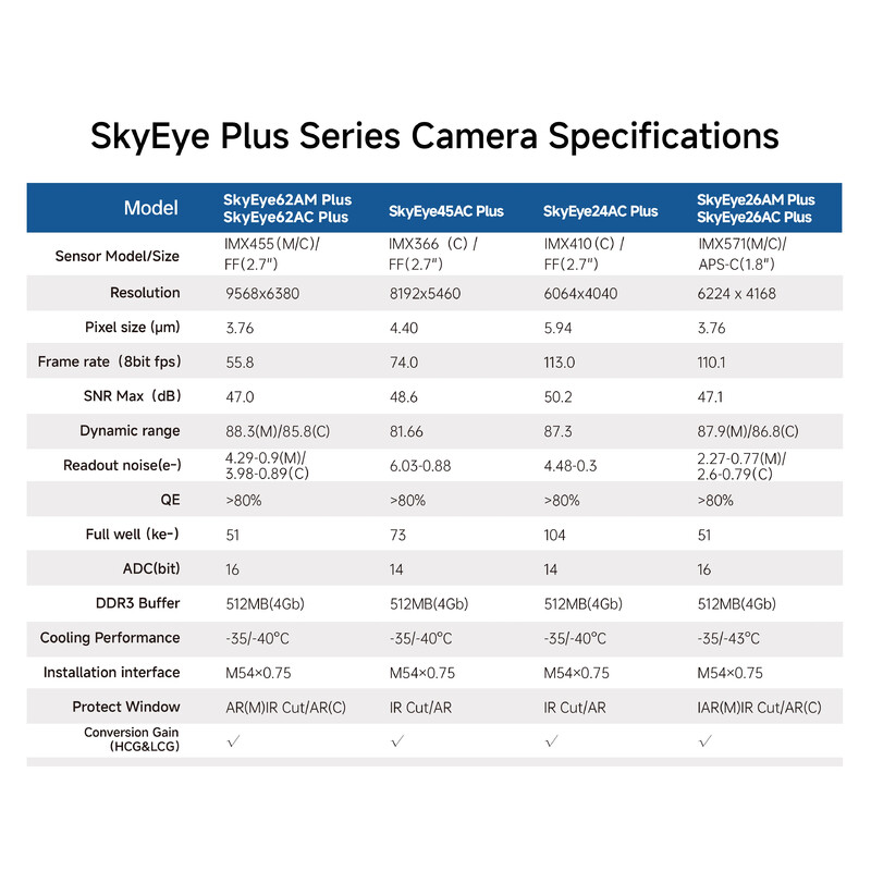 Caméra ToupTek SkyEye45AC Plus