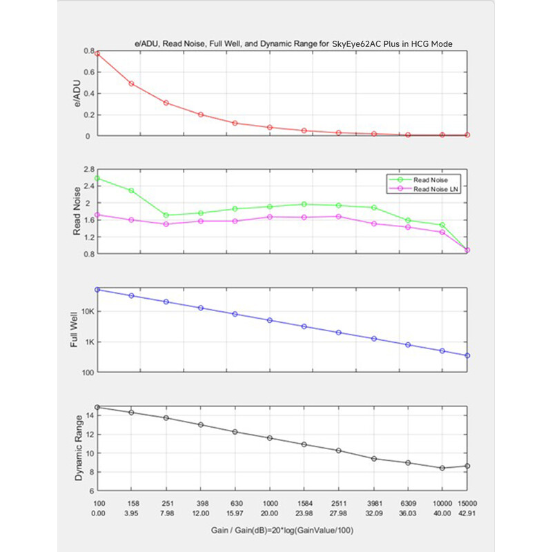 Caméra ToupTek SkyEye62AC Plus