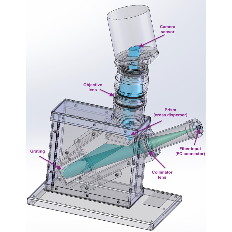 Spectroscope Shelyak eShel III