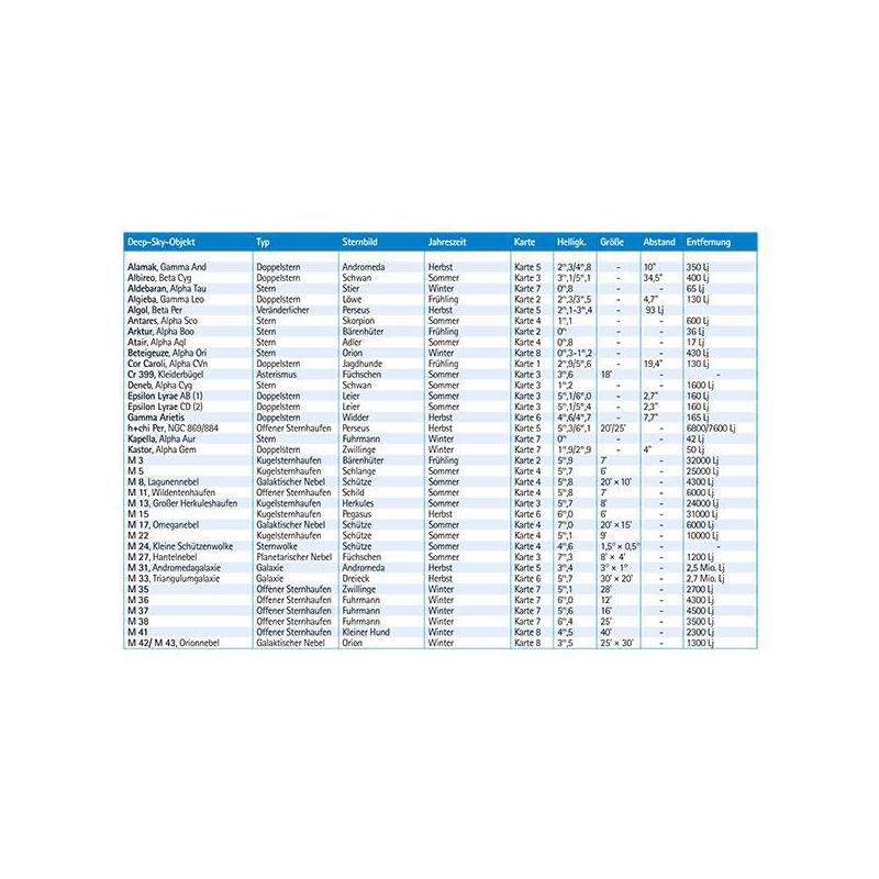 Atlas Oculum Verlag Skyscout