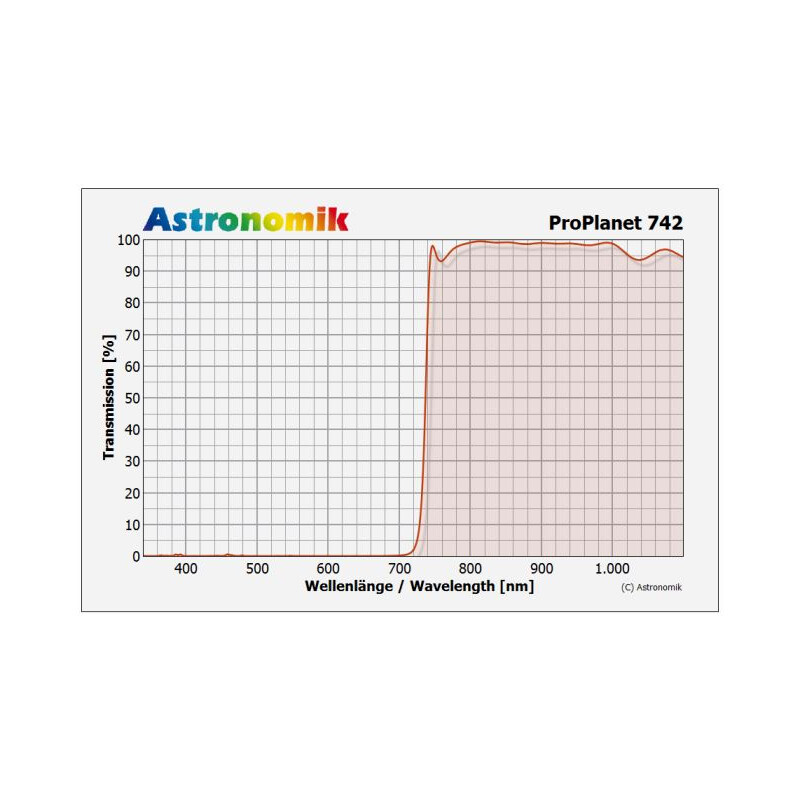 Astronomik Filtre en clip, à bande passante IR ProPlanet 742 pour EOS