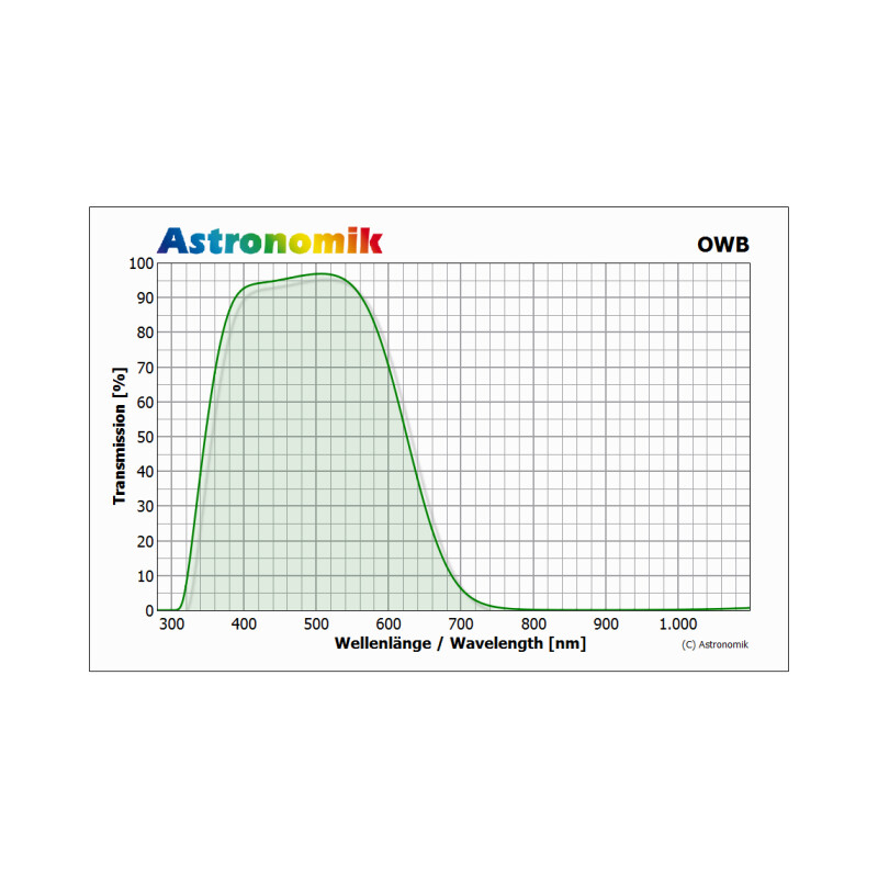 Filtre Astronomik OWB-CCD Typ 3 Clip-Filter Canon EOS APS-C