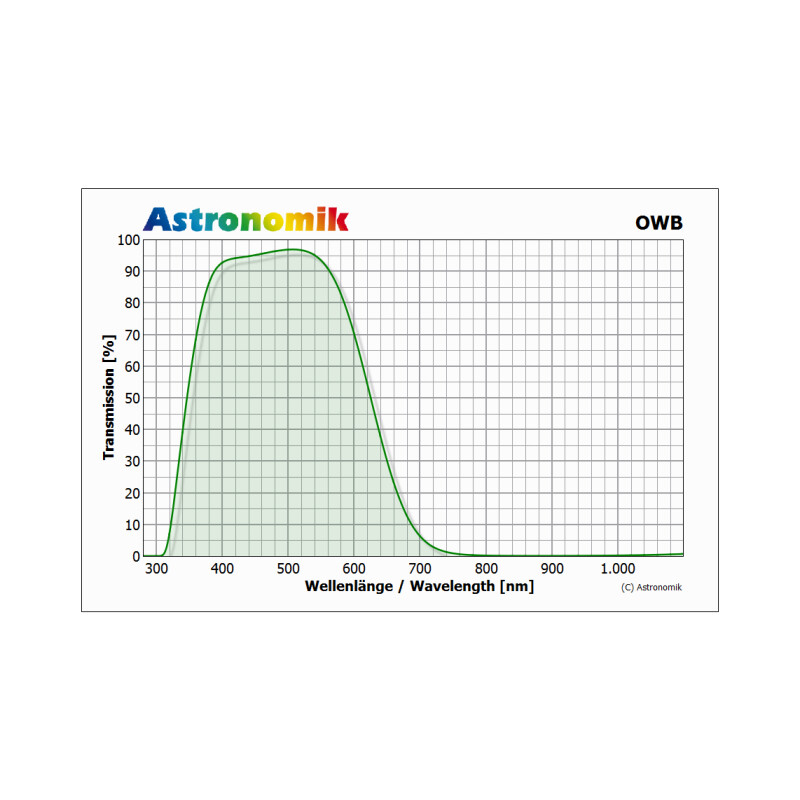 Filtre Astronomik OWB Typ 3 Clip Canon EOS R APS-C