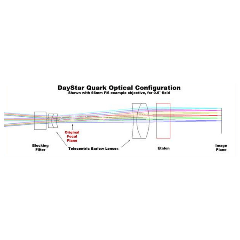 DayStar Filtre protubérances H-Alpha QUARK