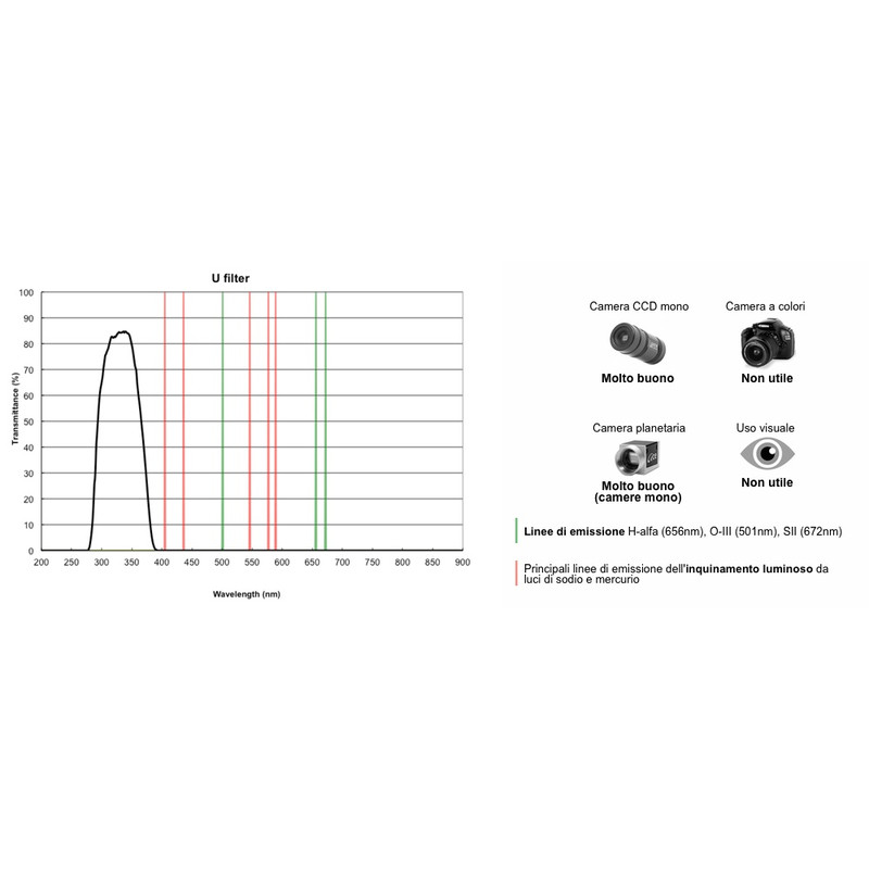 PrimaLuceLab Filtre UV 1,25"