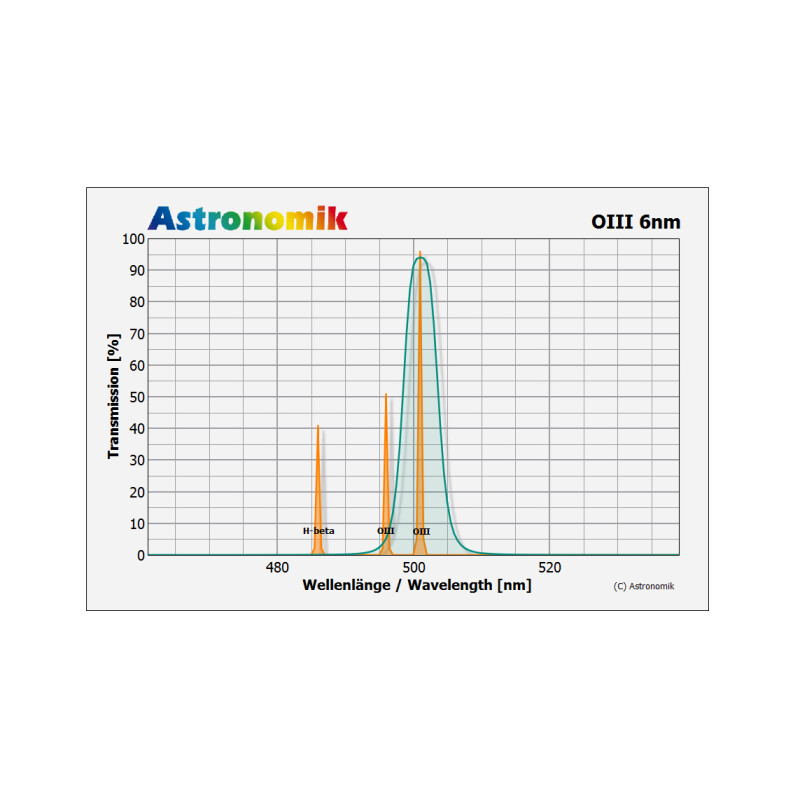 Filtre Astronomik OIII 6nm CCD M52