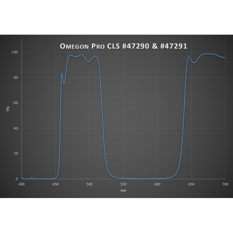 Filtre Omegon Pro Nebula CLS Deep Sky Filter 1,25''