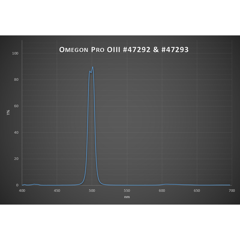 Omegon Filtre Pro OIII CCD 1,25''