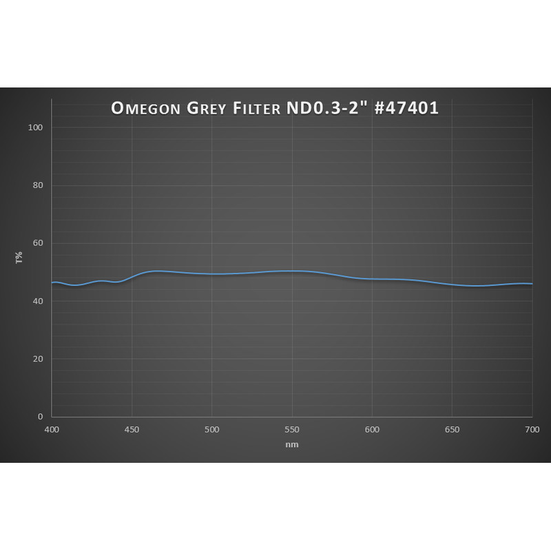 Omegon Filtre lunaire 50% Transmission 2''