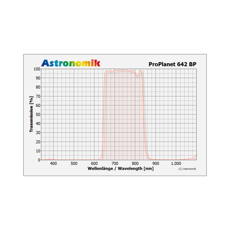 Filtre Astronomik ProPlanet 642 BP M52