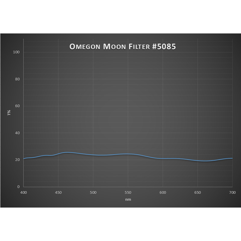 Omegon Filtre lunaire 1,25"