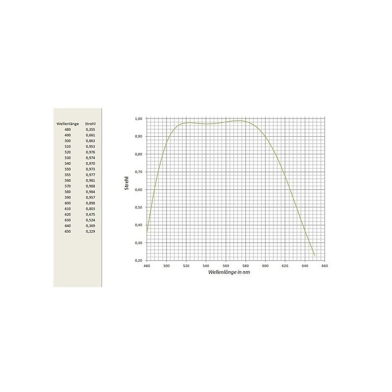 Lunette apochromatique APM AP 152/1200 ED 2.5"-OAZ OTA