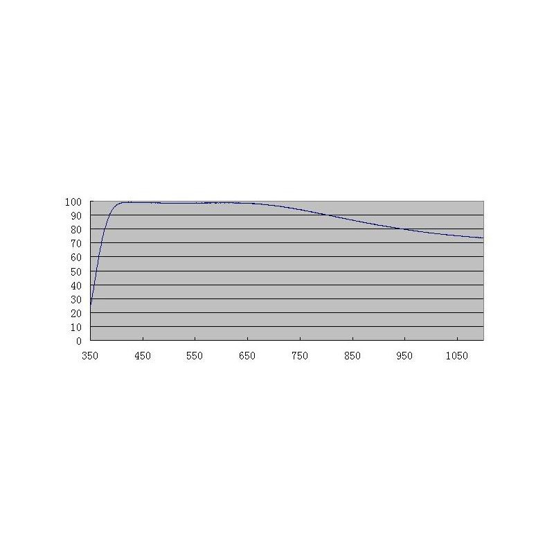 ZWO Filtre verre clair ASI D21