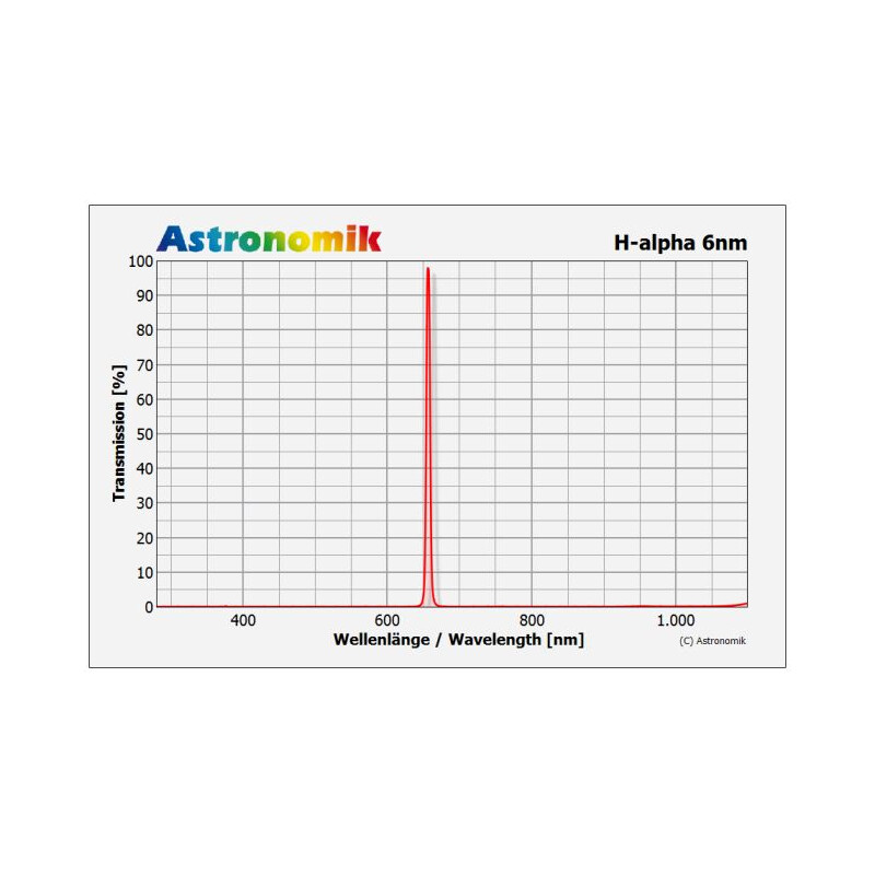 Filtre Astronomik H-alpha 6nm 1,25"