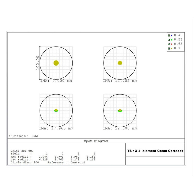 TS Optics Correcteur de coma 1,0x 2"