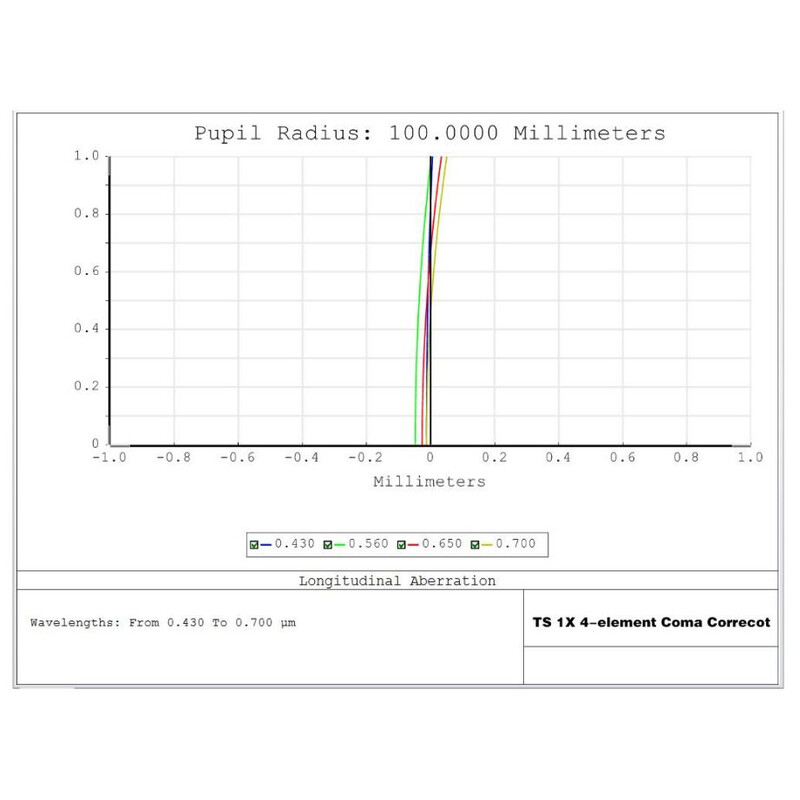 TS Optics Correcteur de coma 1,0x 2"