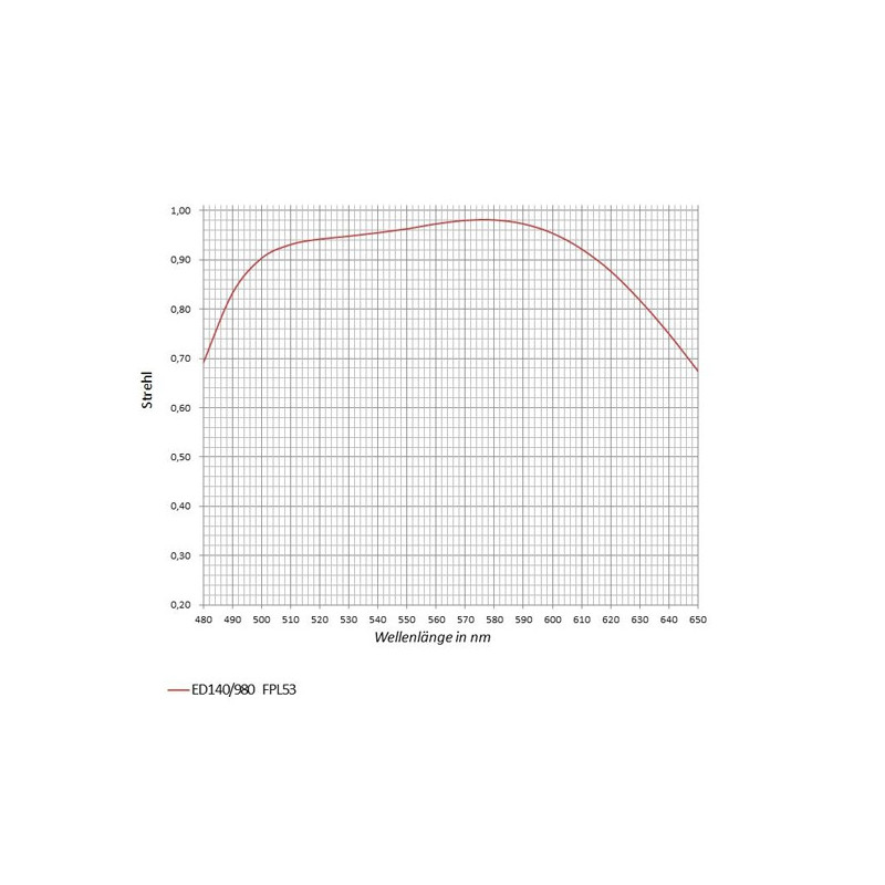 Lunette apochromatique APM AP 140/980 SD 140 F7 OTA