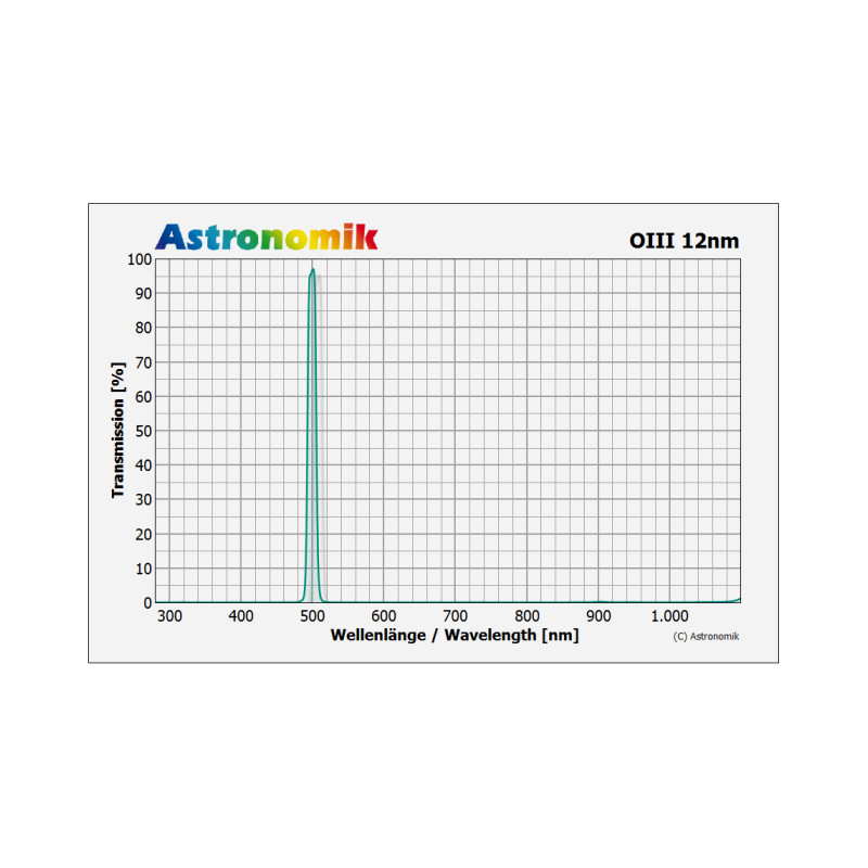 Astronomik Filtre OIII 12 nm CCD 27 mm non monté