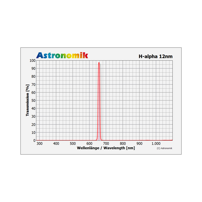 Astronomik Filtre H-Alpha 12 nm CCD 27 mm non monté