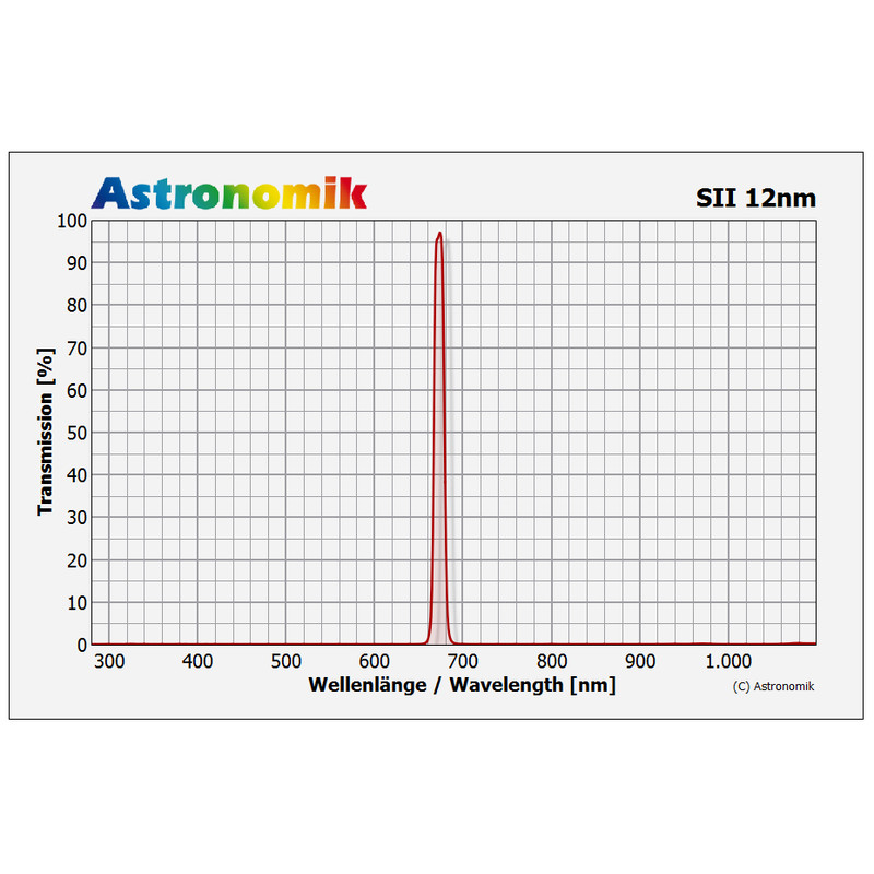 Filtre Astronomik SII 12nm MaxFR Clip Canon EOS R APS-C