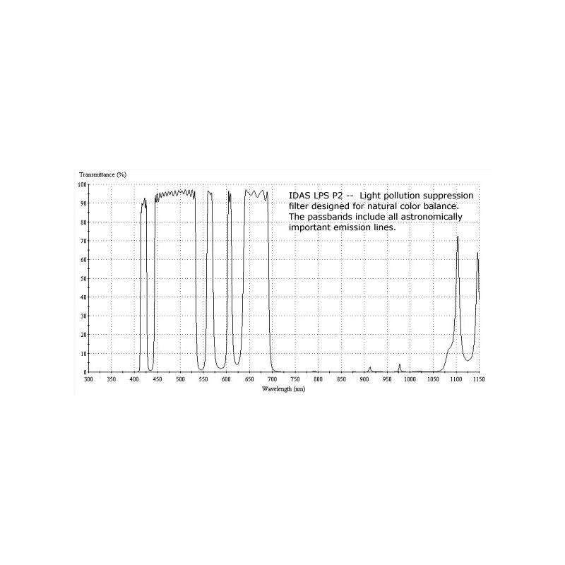 IDAS Filtre anti-pollution LPS-P2 2"