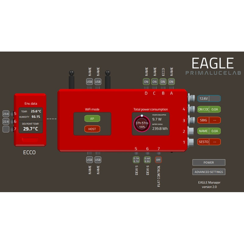 PrimaLuceLab Régulateur automatique de bande chauffante ECCO pour EAGLE