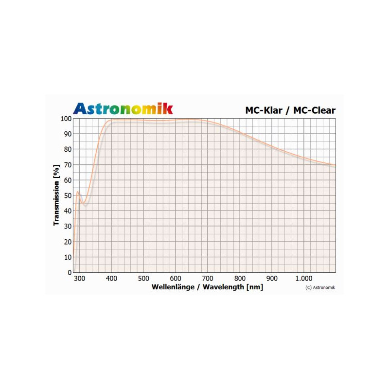 Filtre Astronomik MC-verre clair 1,25" (M28,5)