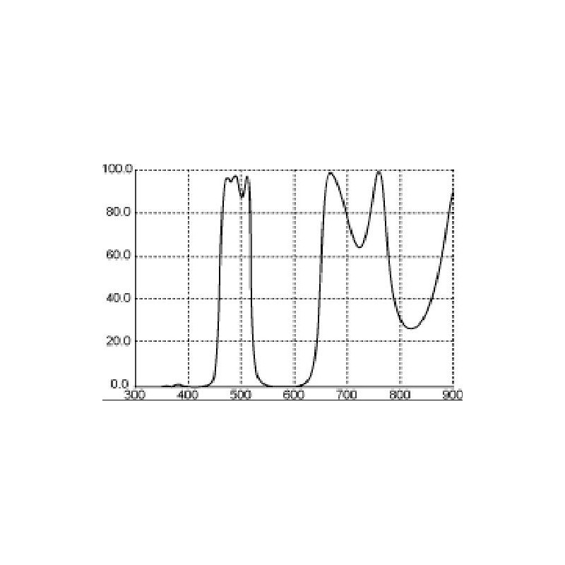 Filtre Thousand Oaks LP1 Broadband 2"