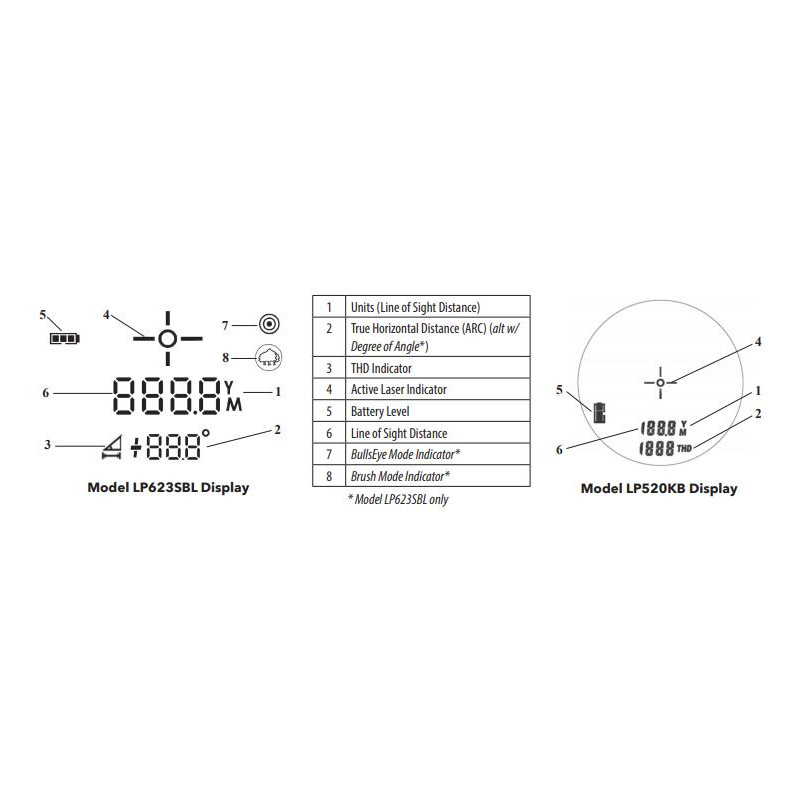 Télémètre Bushnell 6x24 Prime 800