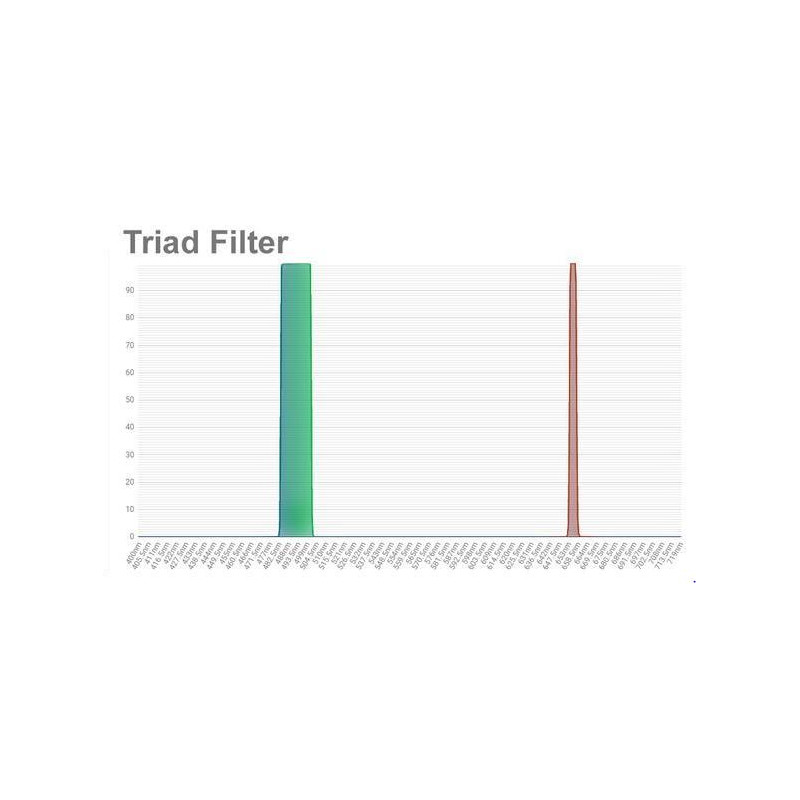 Filtre OPT Triad Tri-Band Narrowband Filter 1,25"