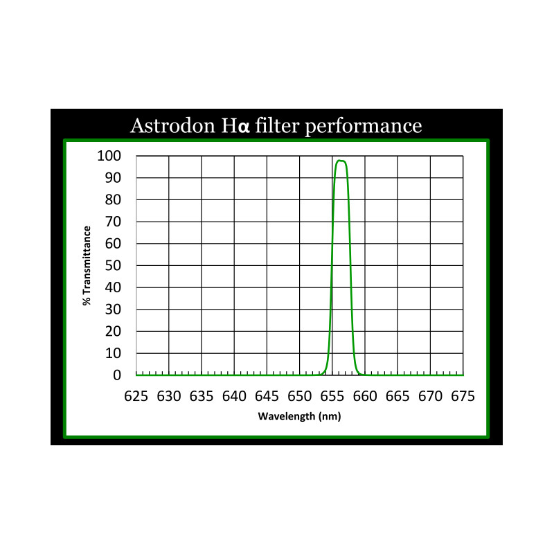 Filtre Astrodon H-Alpha 5nm