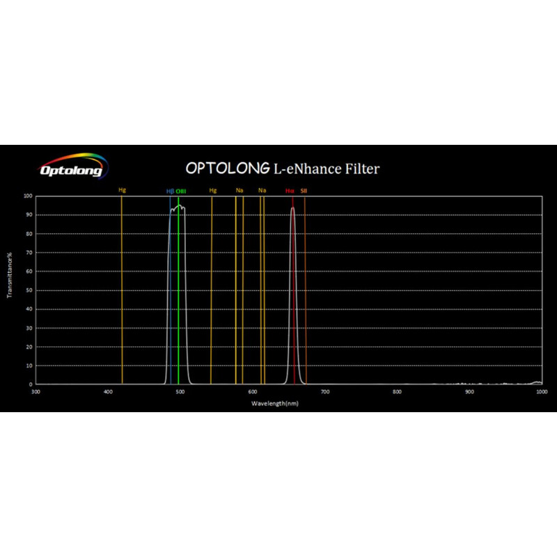Filtre Optolong Filter L-eNhance 1.25