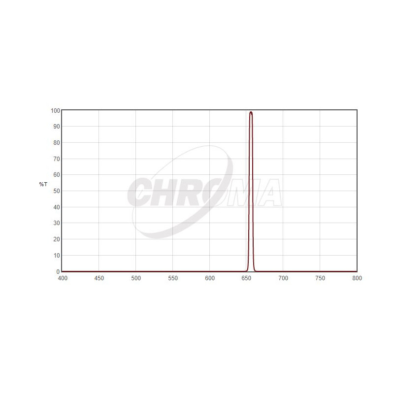 Filtre Chroma H-Alpha 1,25", 5nm