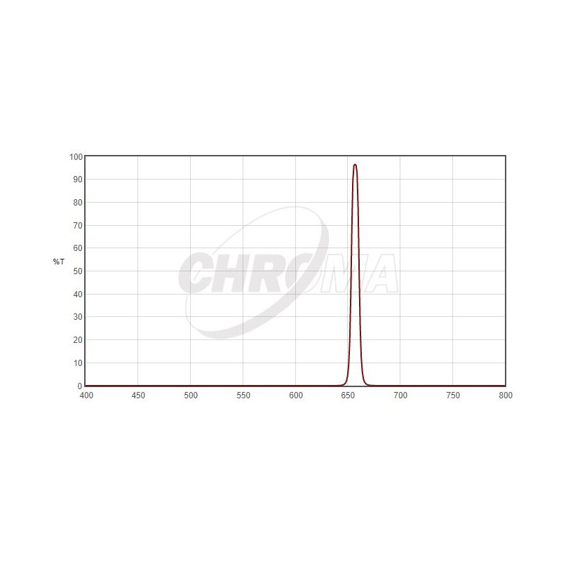 Filtre Chroma H-Alpha 1,25", 8nm