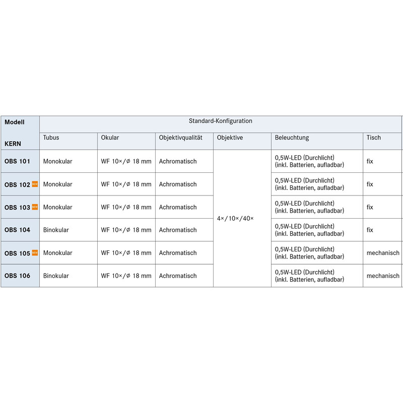 Microscope Kern Mono Achromat 4/10/40, WF10x18, 0,5W LED, recharge, OBS 101