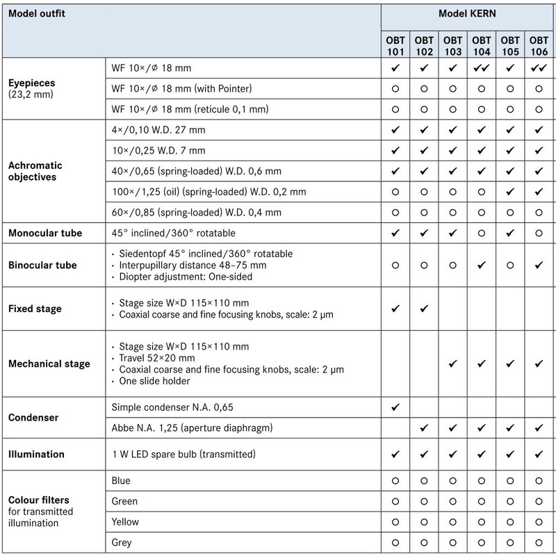 Microscope Kern Mono Achromat 4/10/40/100, WF10x18, 1W LED, OBT 105