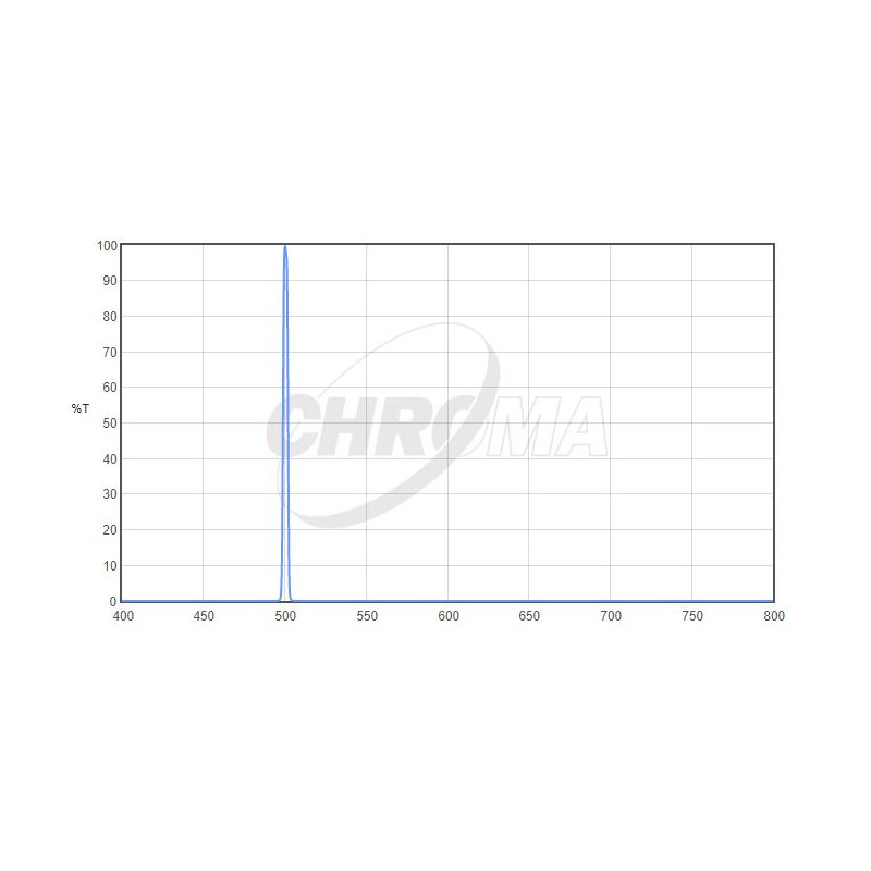 Filtre Chroma OIII 1,25", 3nm