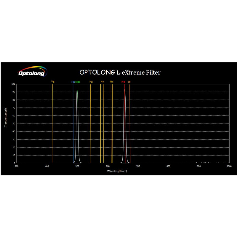 Filtre Optolong L-eXtreme 1,25"