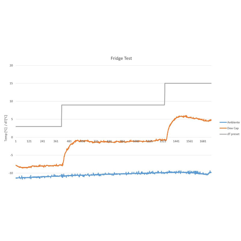 Contrôleurs et câbles Lacerta Commande pour chauffage pare-buée