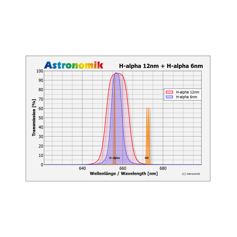 Filtre Astronomik H-alpha 12nm CCD MaxFR 2"