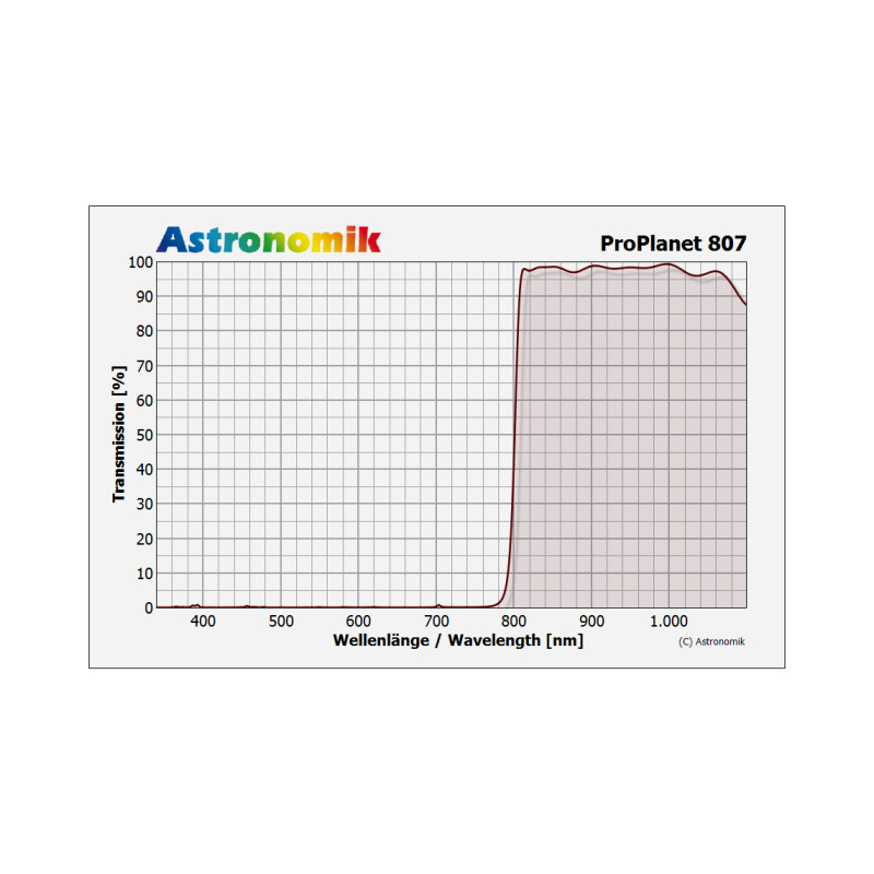 Filtre Astronomik ProPlanet 807 IR-Pass M67