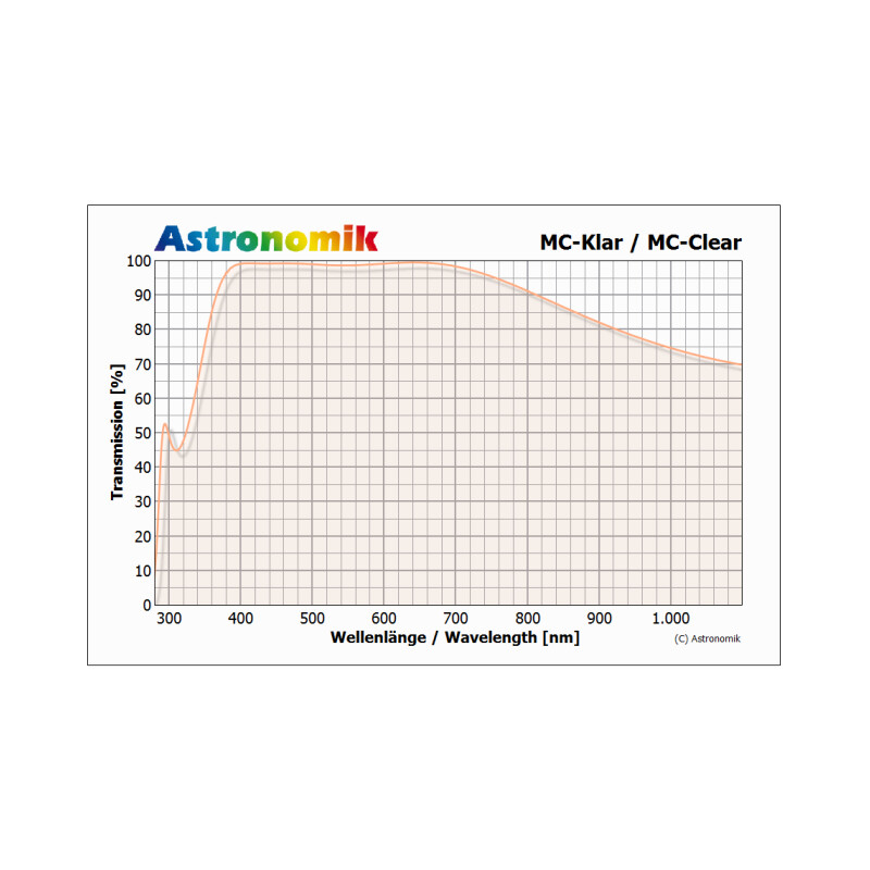 Filtre Astronomik Verre clair MC Filetage SC