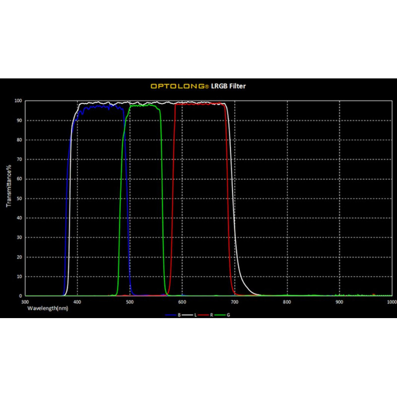 Filtre Optolong LRGB Filter-Set 2"