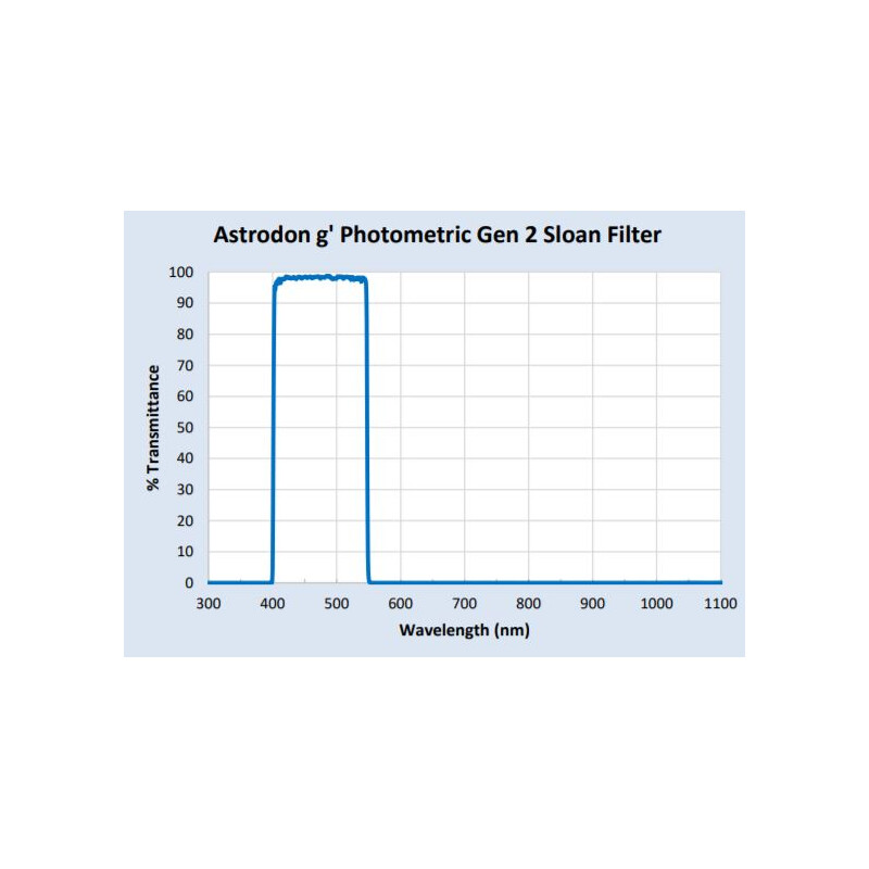 Filtre Astrodon Sloan Photometrie-Filter 49.7mm 401/550