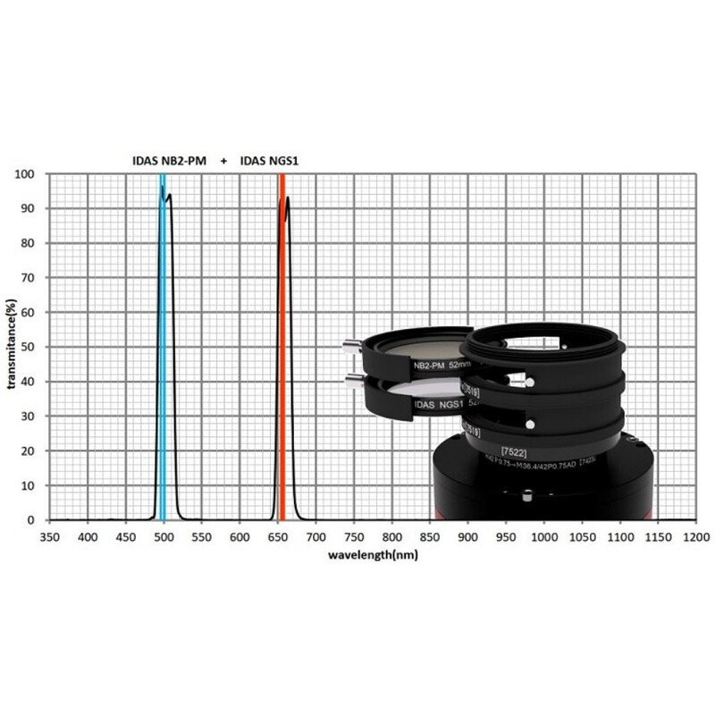 Filtre IDAS Nebula Booster NB2 52mm