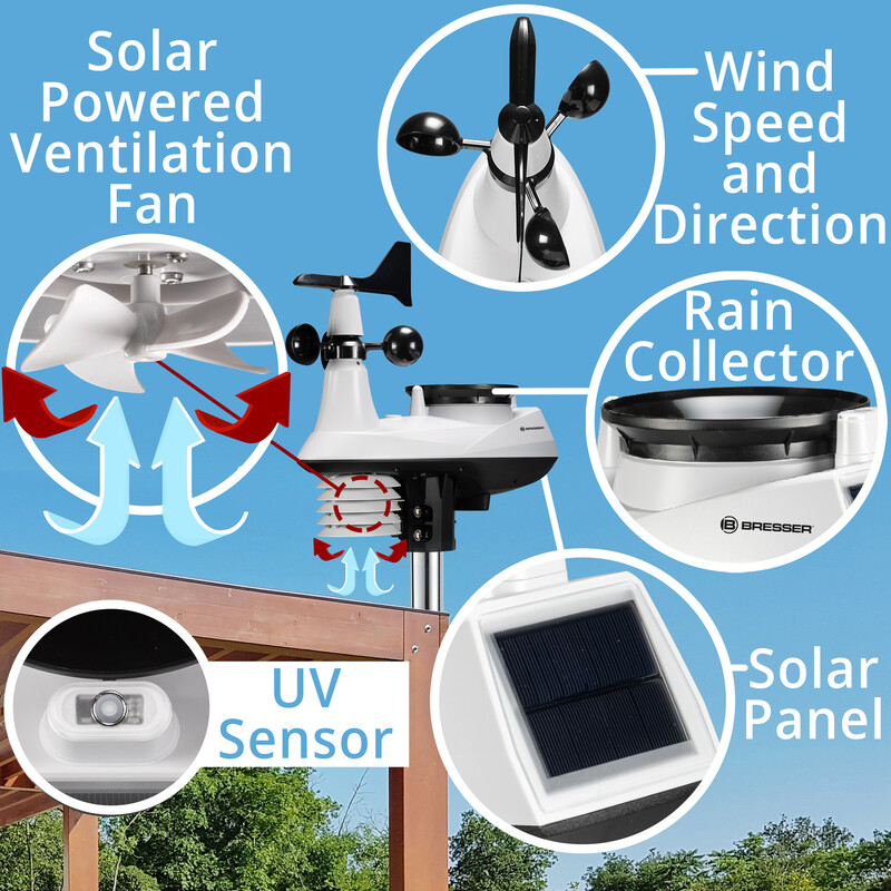 Station météo pour énergie solaire